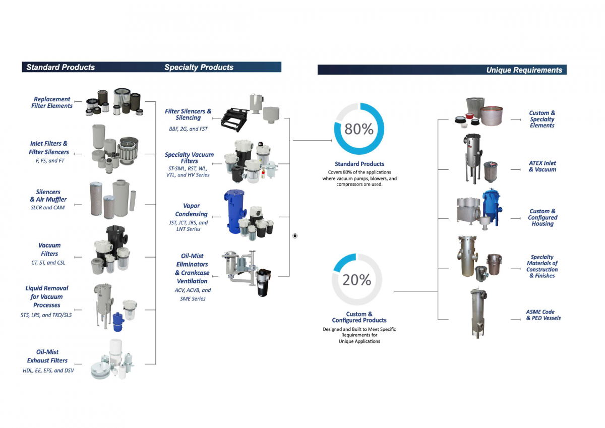 Filter Media Specifications