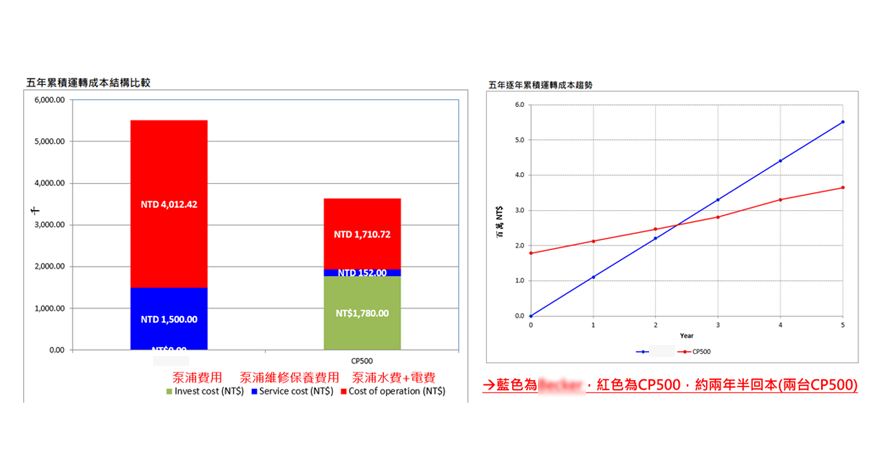 真空節能方案降低運營成本